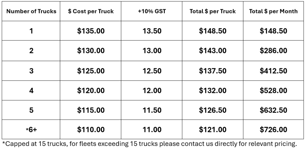Transport Contractor Consultants Pty Ltd